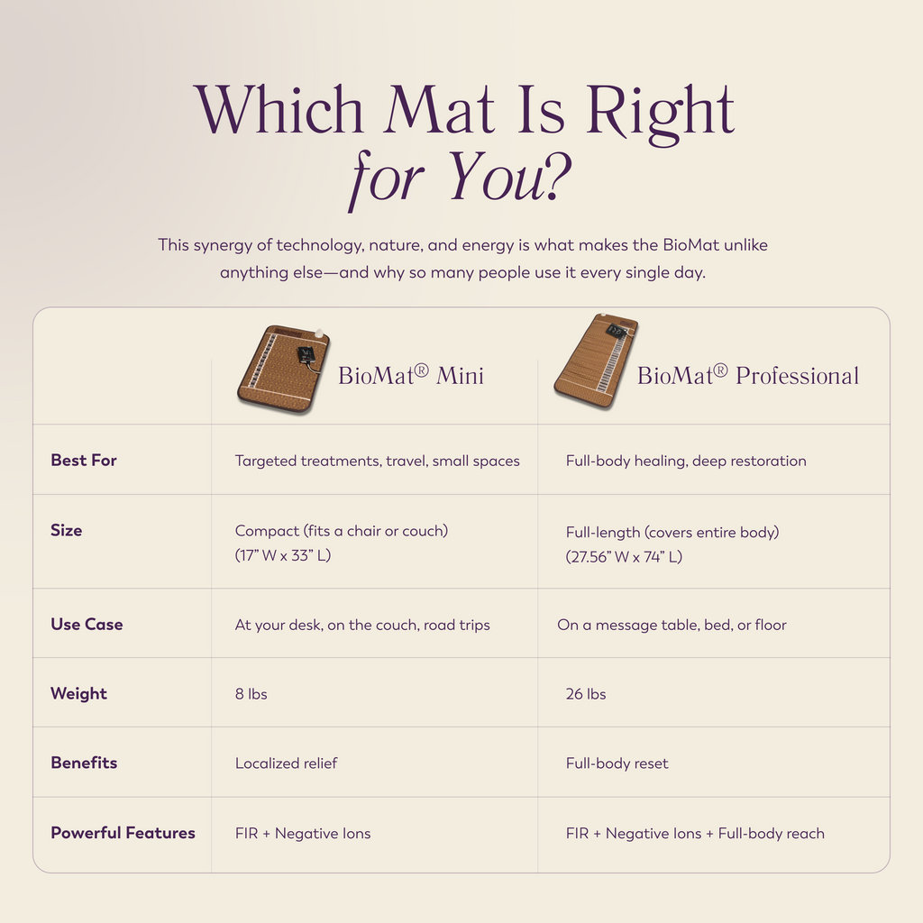 BioMat Mini: Targeted Far Infrared & Crystal Healing Mat
