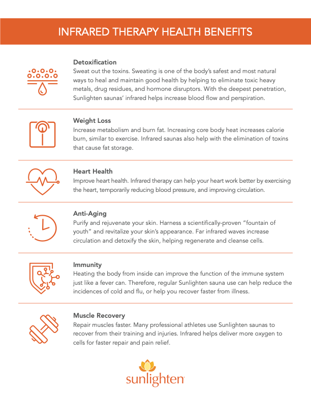 Sunlighten Signature I® Eucalyptus