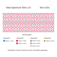Load image into Gallery viewer, Total Spectrum ELITE (7 Wave 864 LEDs)